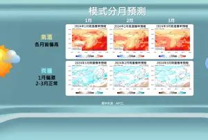 2024冬天預測|冬天最冷時段來臨！氣象署：明年1～2月還有寒流 全。